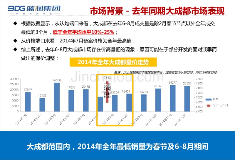 正合地产-2015成都蓝润V客尚东二期入市营销策略_第4页