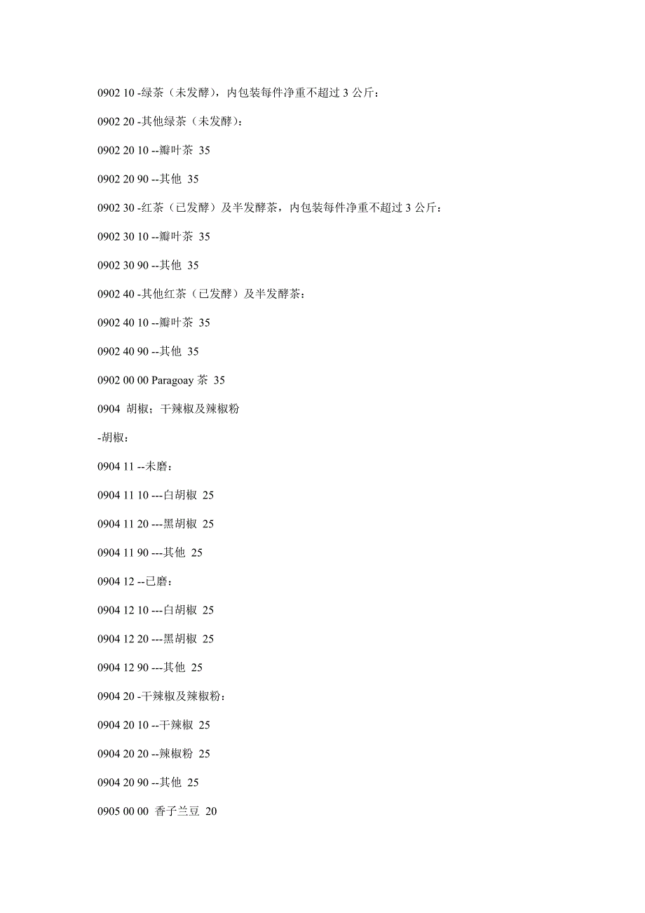 越南公布特别优惠进口商品目录及税率_第4页