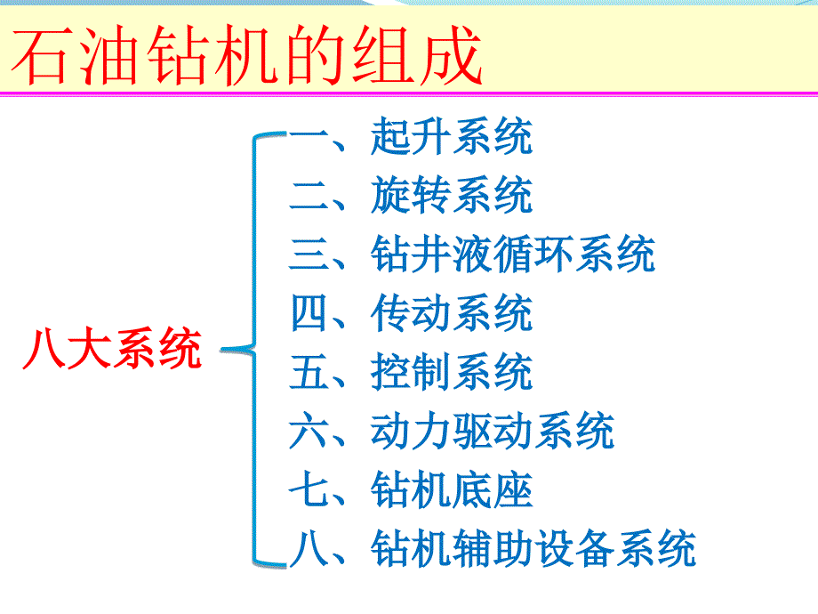 石油钻井八大系统1_第3页