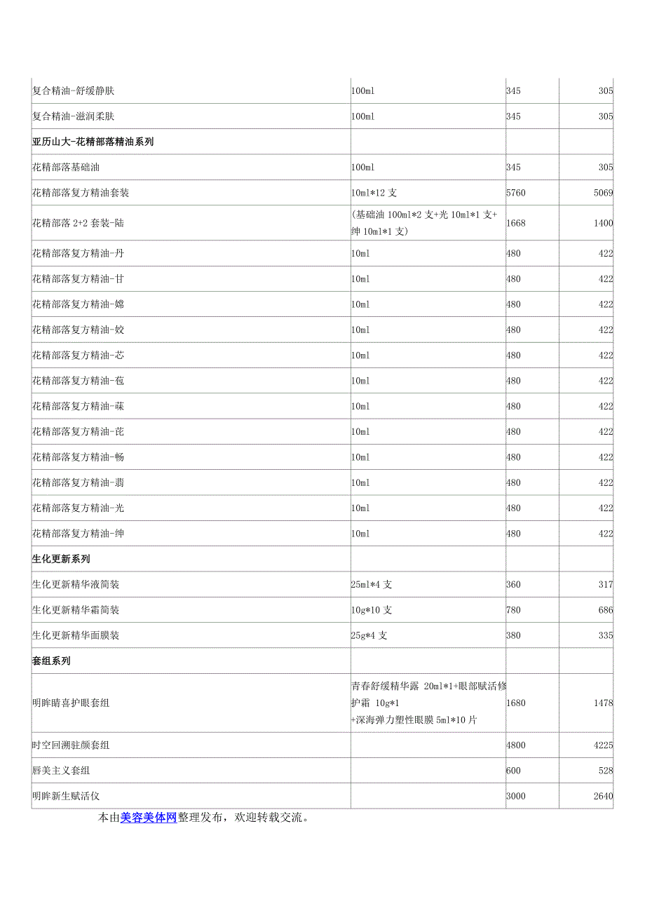 2012年克丽缇娜产品最新价格表_第4页