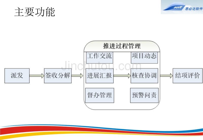 重点项目建设电子监察平台_第3页