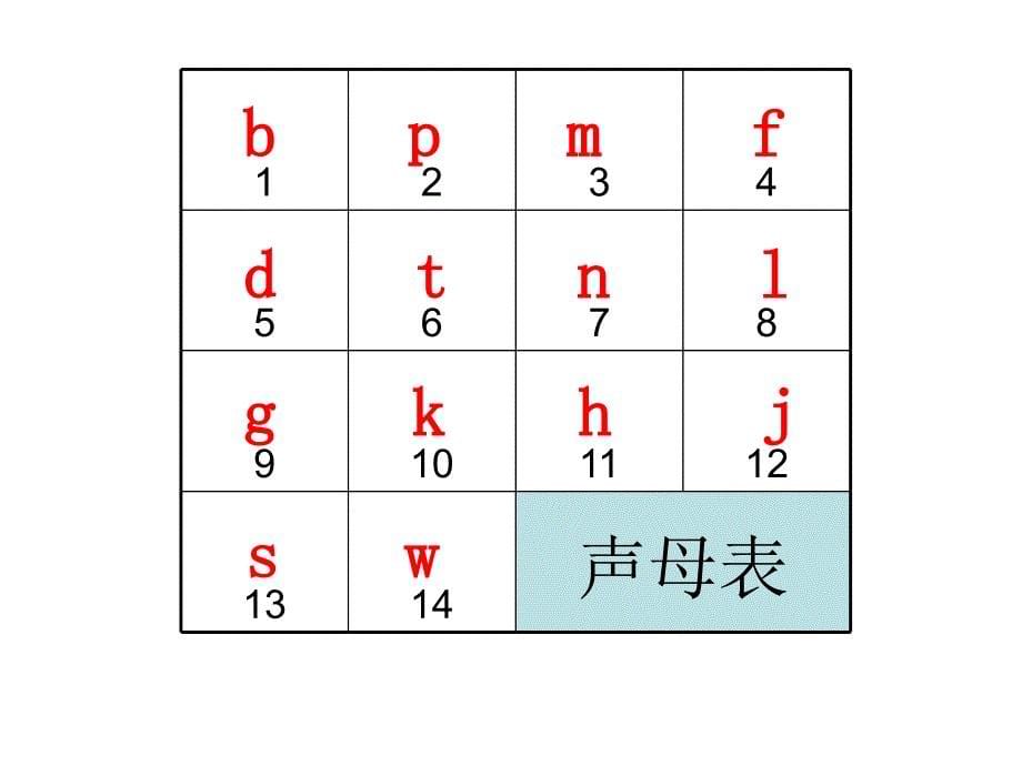 直拼英语现场教学内容 英语单词记忆_第5页