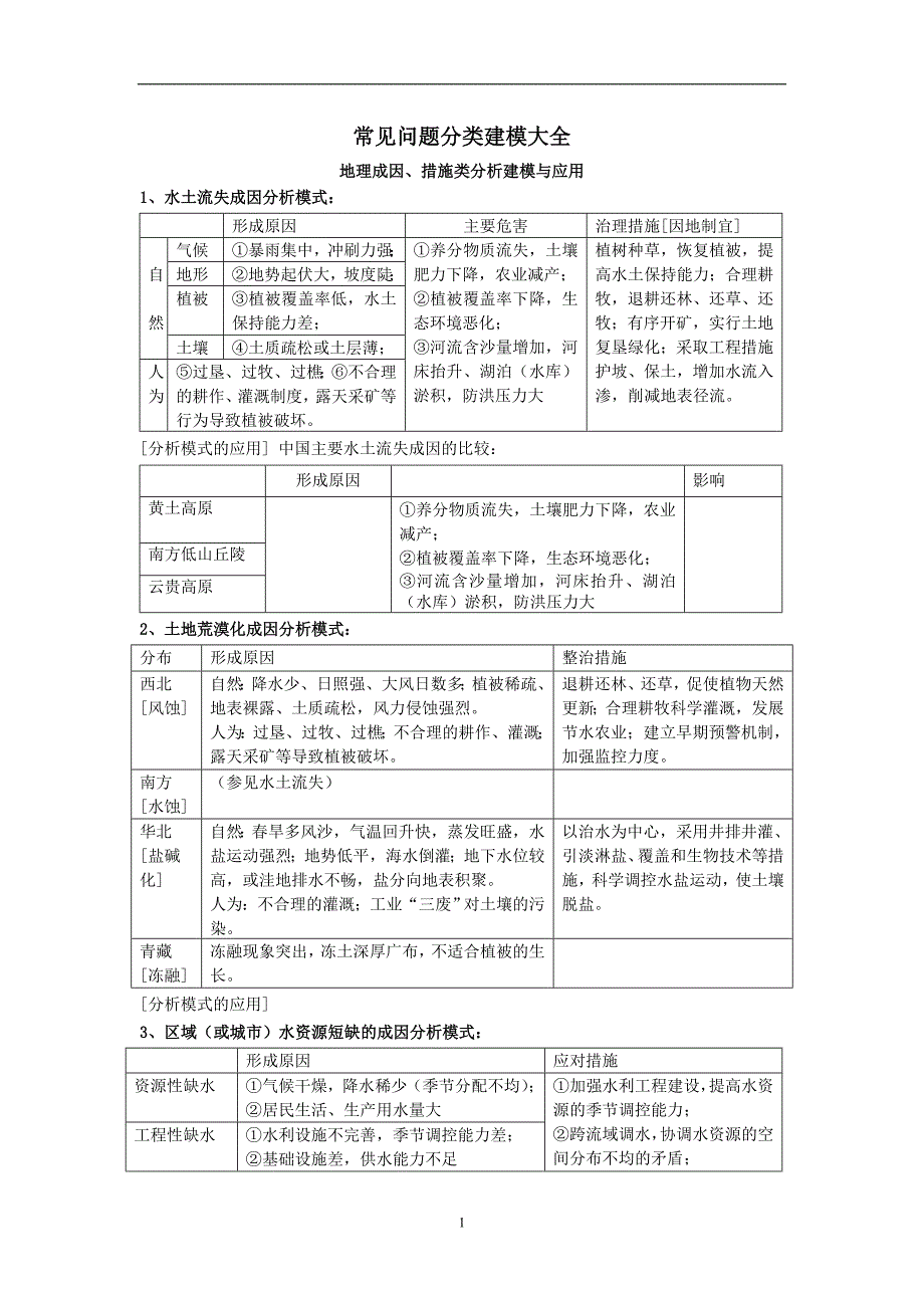 高中地理常见问题分类建模大全_第1页