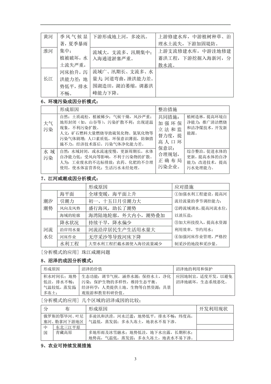 高中地理常见问题分类建模大全_第3页