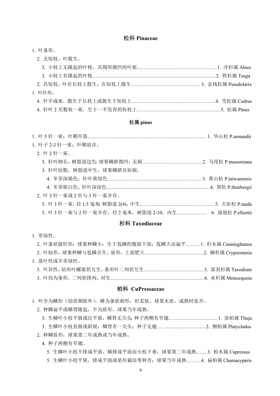 园林树木检索表_第3页