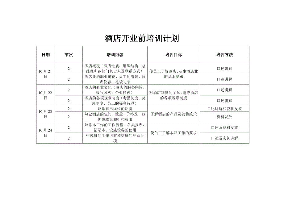 酒店开业前前厅部培训计划 2_第1页