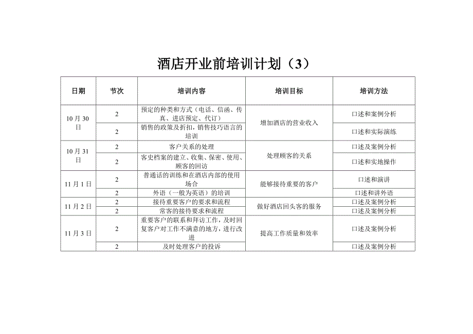 酒店开业前前厅部培训计划 2_第3页