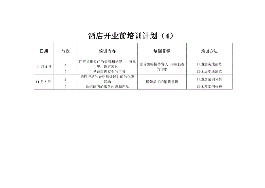 酒店开业前前厅部培训计划 2_第4页