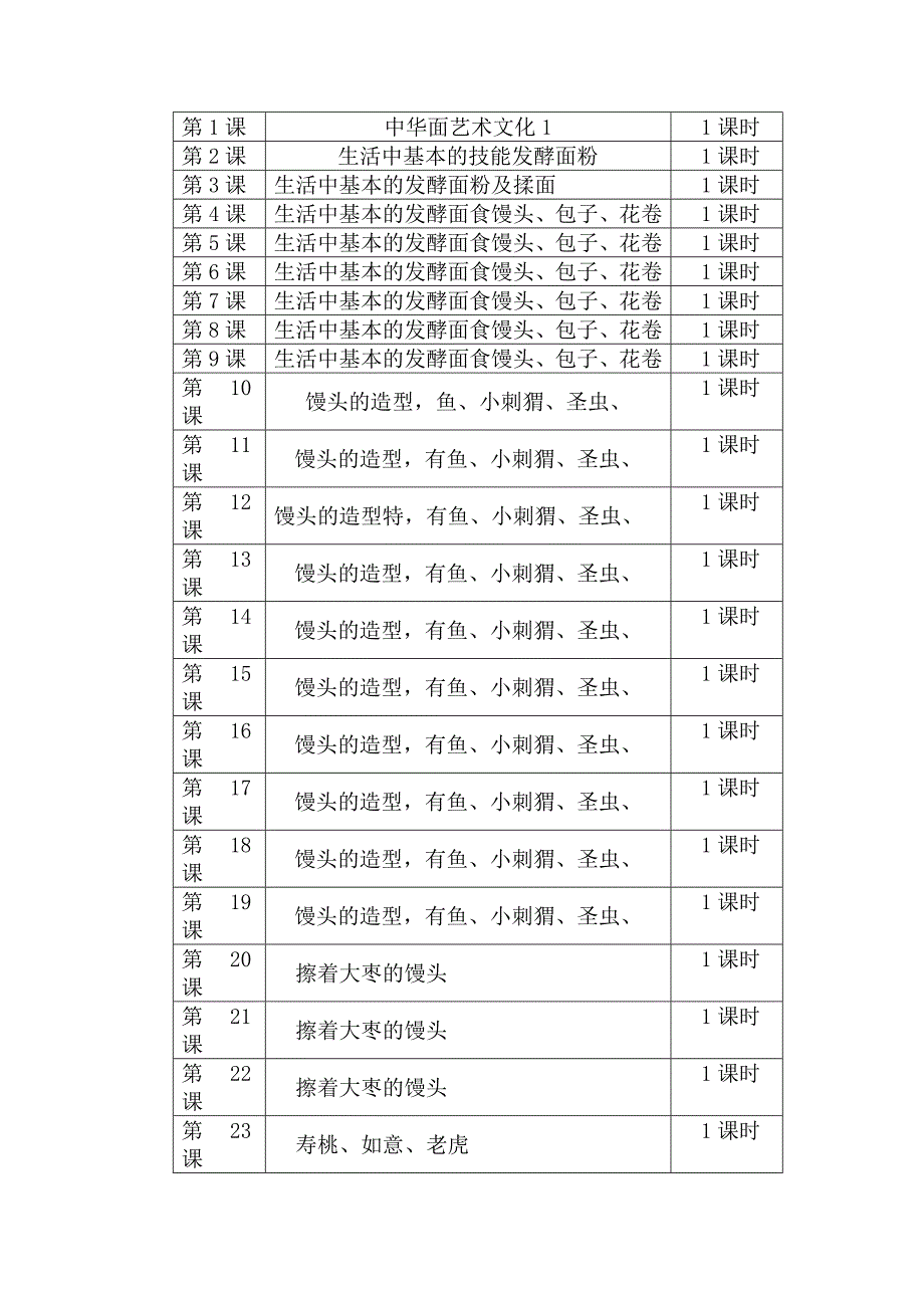 面艺课程纲要-王海群_第4页