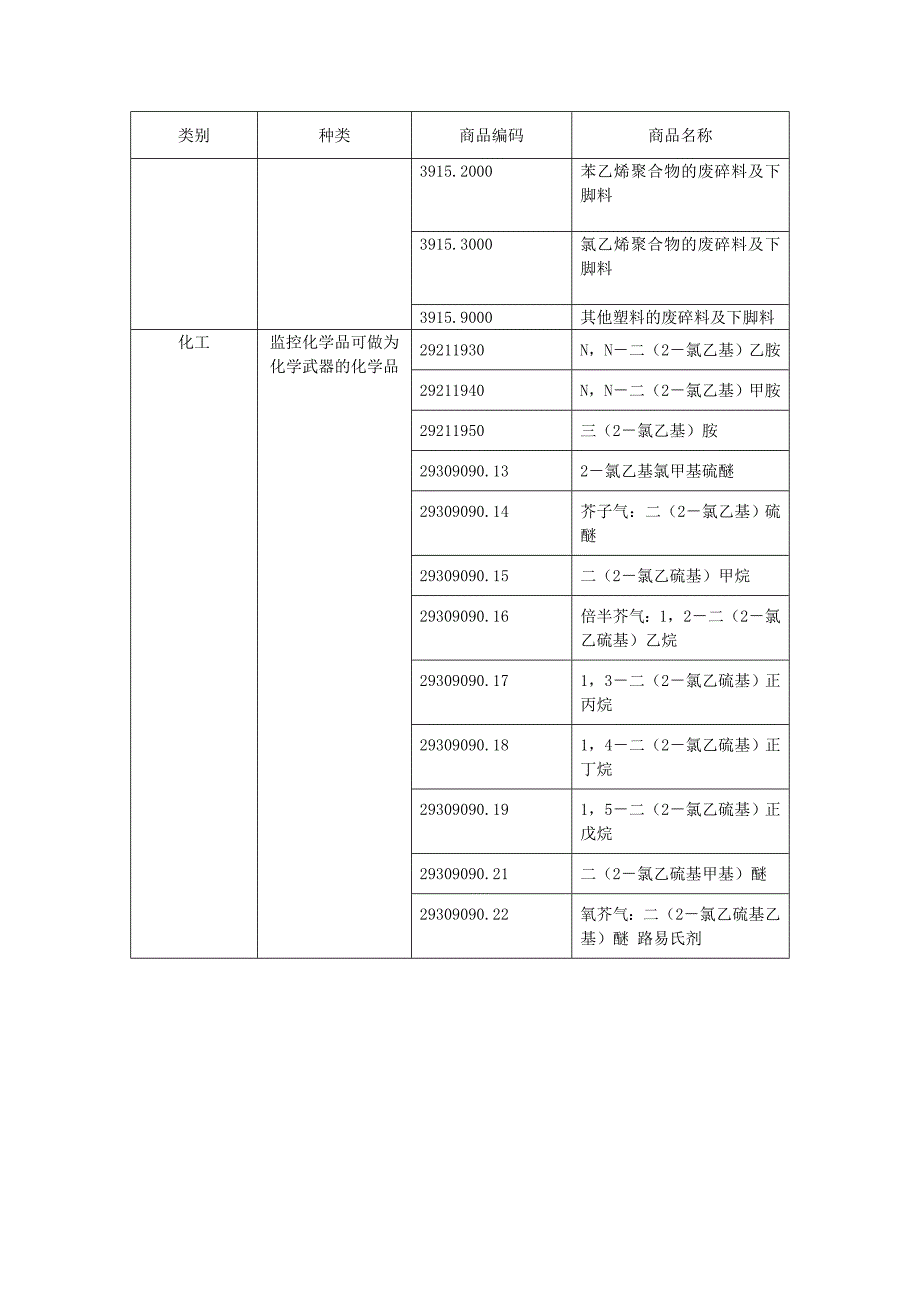 限制转关物品清单_第2页