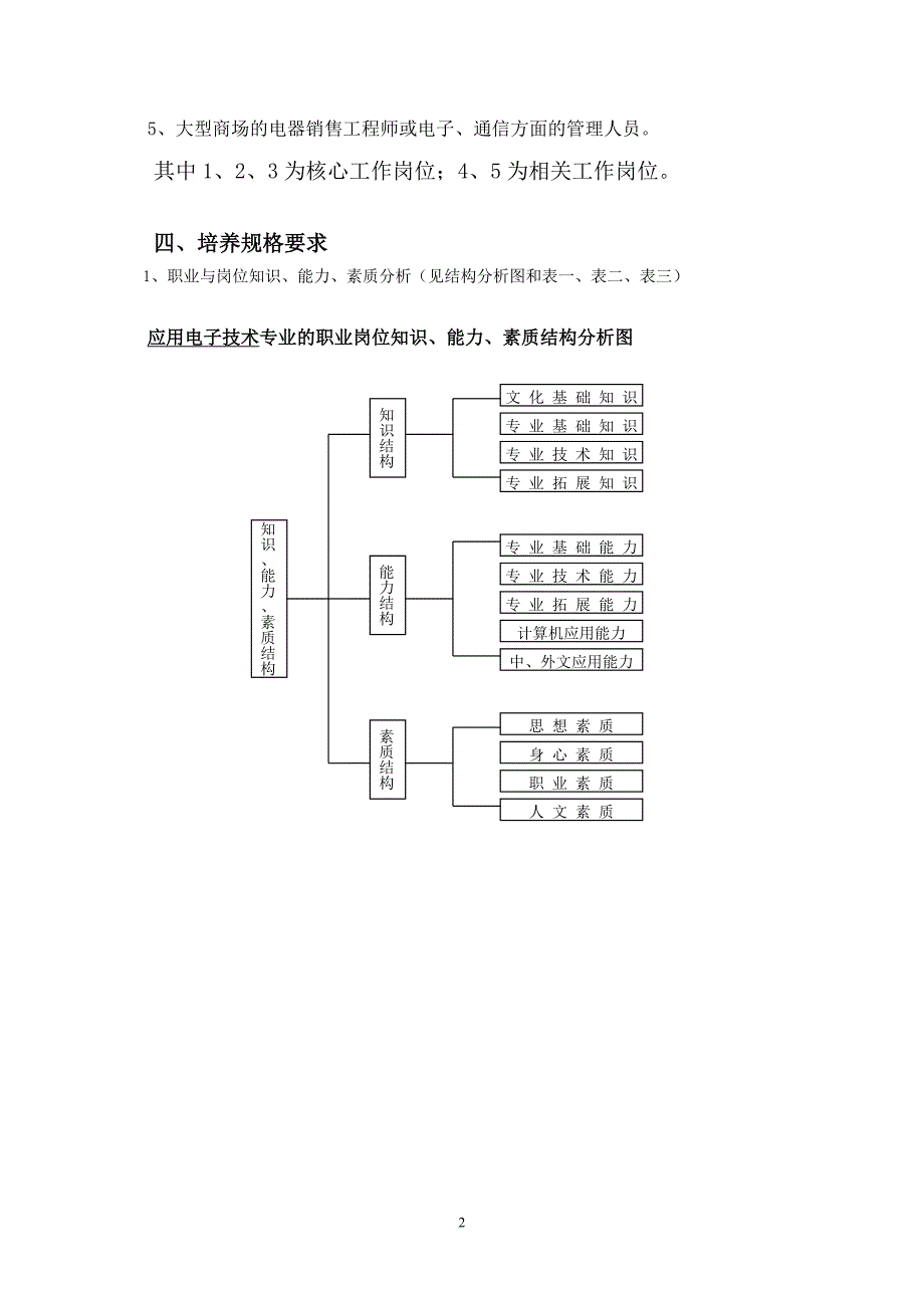 三年制应用电子技术专业人才培养方案_第2页