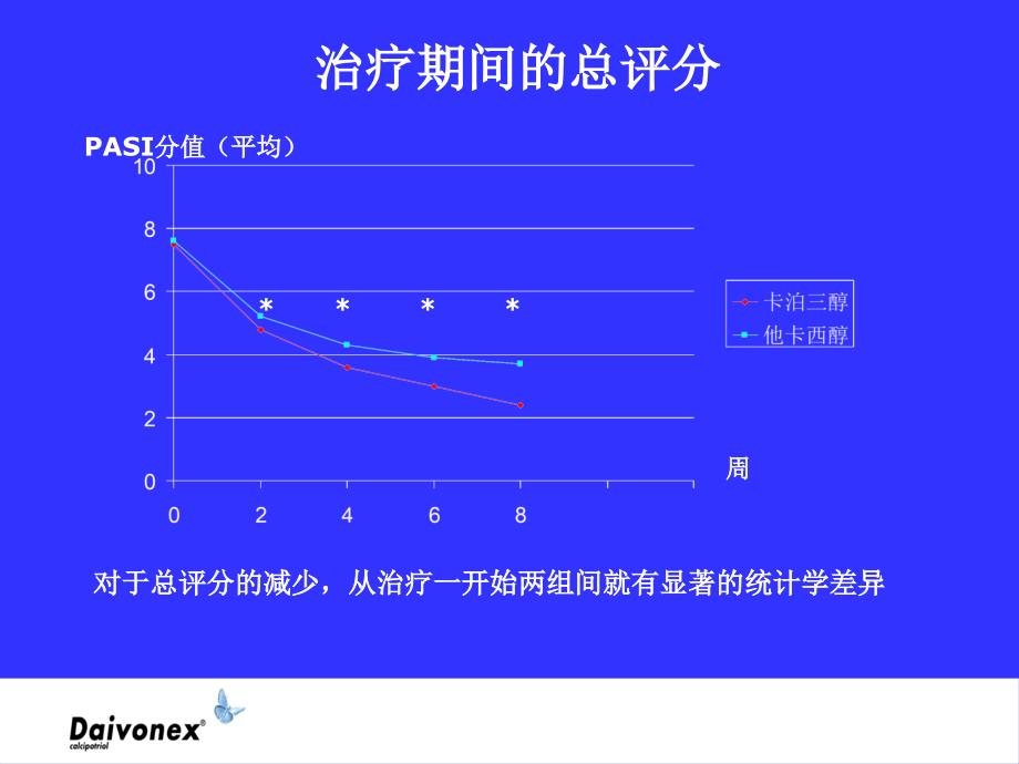 他卡西醇一次与卡泊三醇一天两次疗法比较_第3页