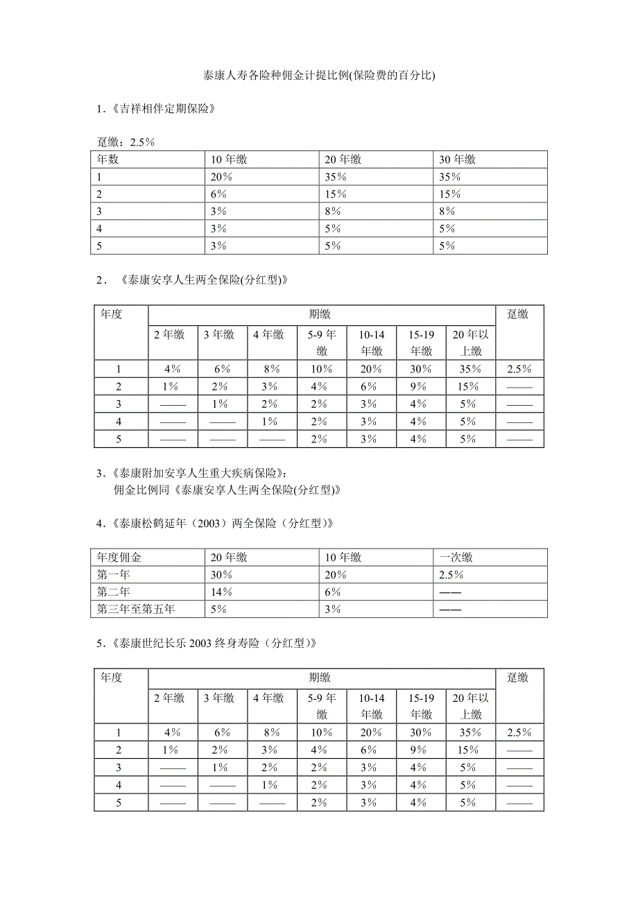 泰康各险种佣金计提比例(2007.12)_第1页