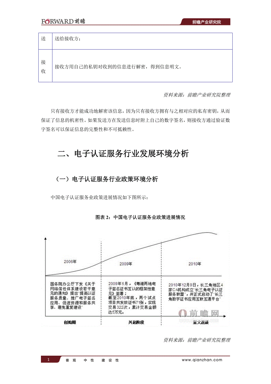 电子认证服务业市场需求预测与投资战略规划分析报告_第2页