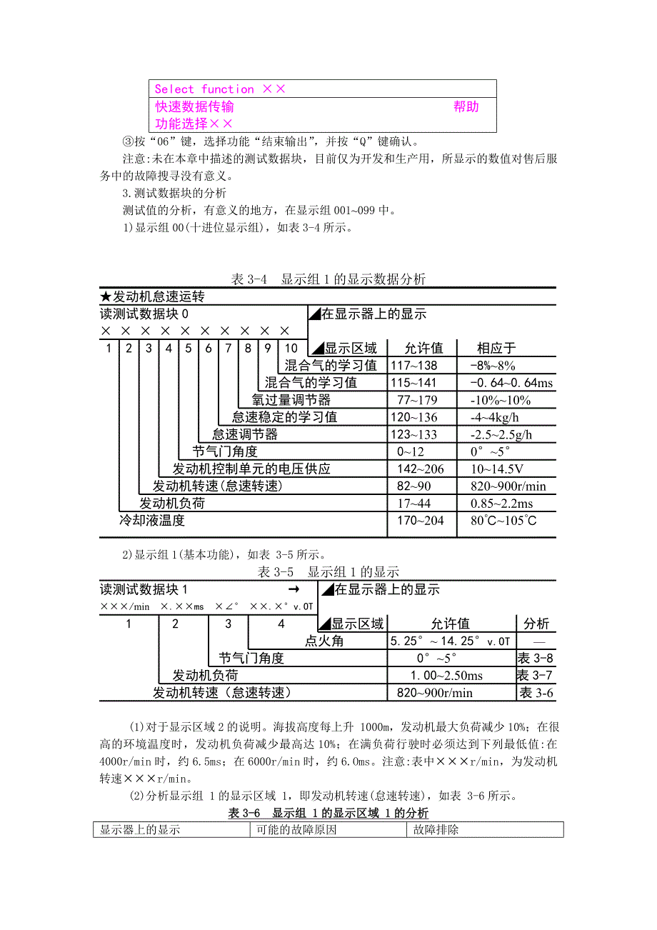 上海波罗轿车发动机系统数据流分析_第2页