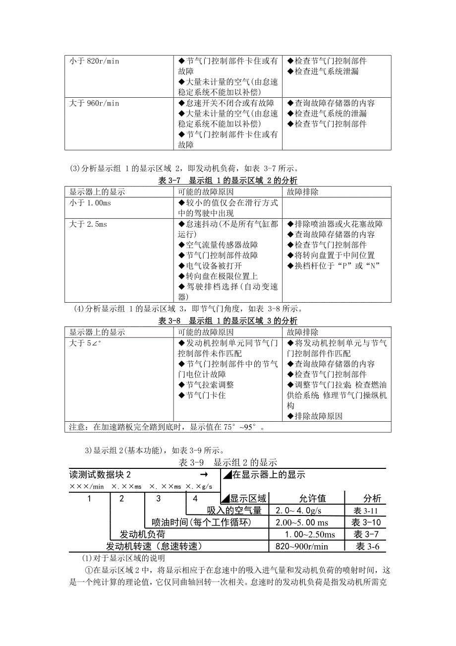 上海波罗轿车发动机系统数据流分析_第3页