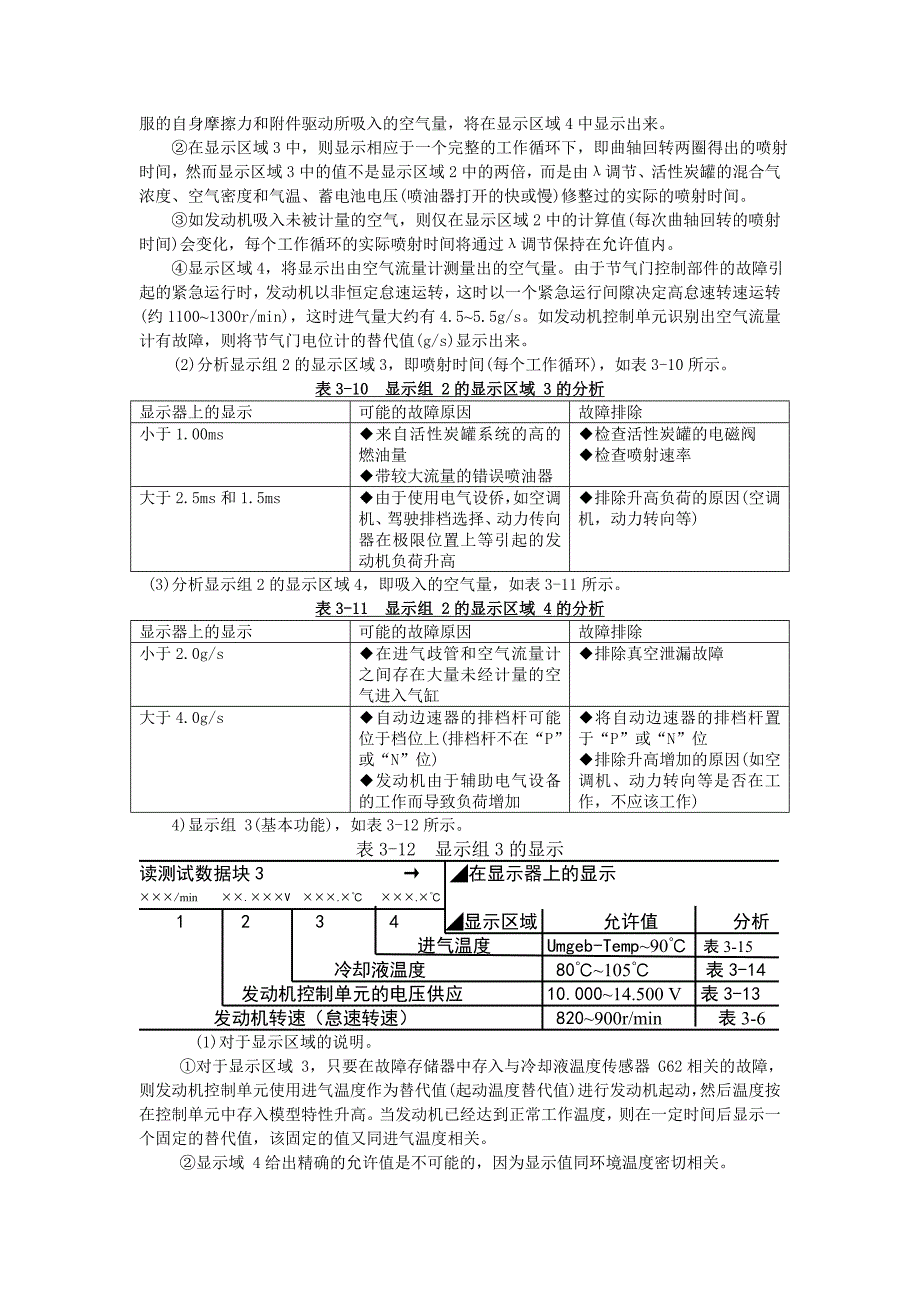 上海波罗轿车发动机系统数据流分析_第4页