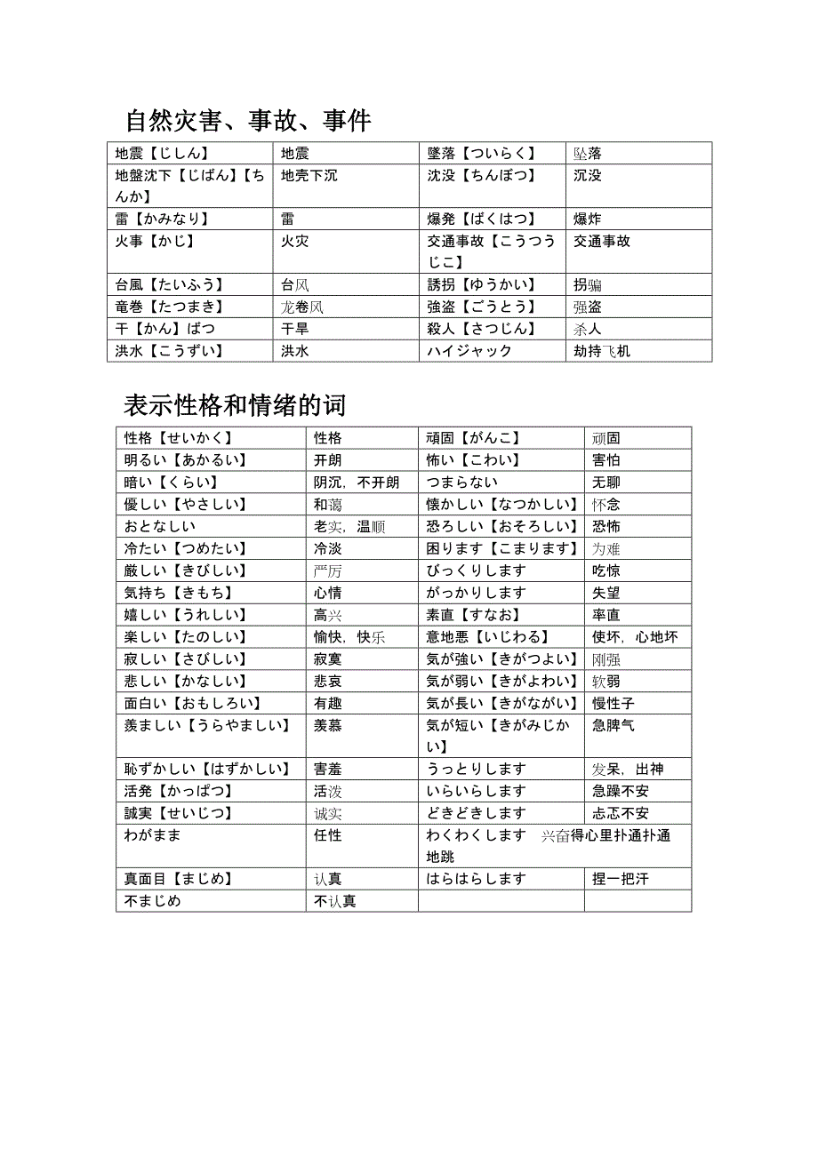 新版标准日本语初级(下)关联词汇_第3页