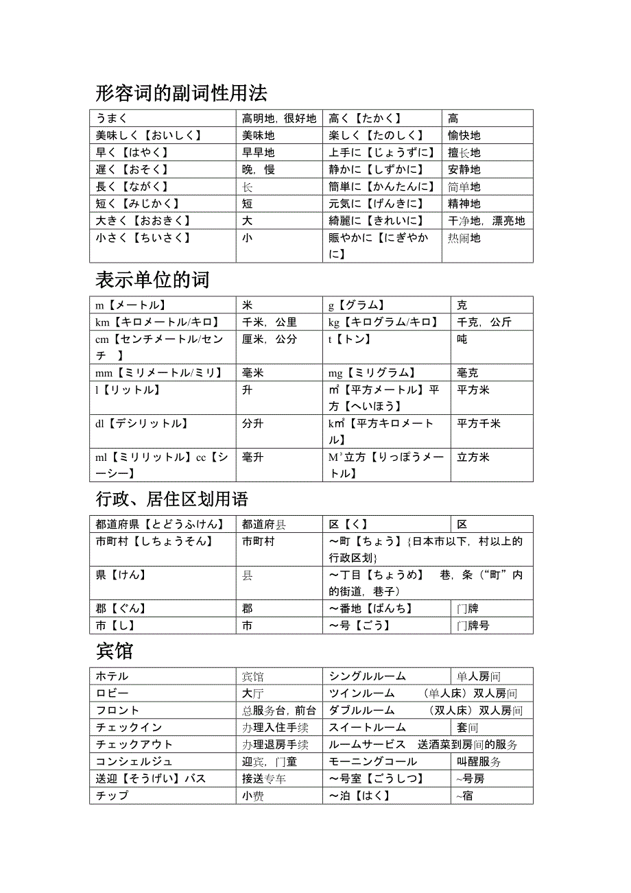 新版标准日本语初级(下)关联词汇_第4页