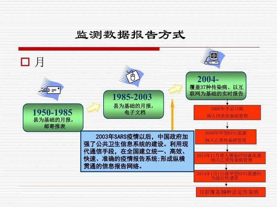 法定传染病报告管理要求_第5页