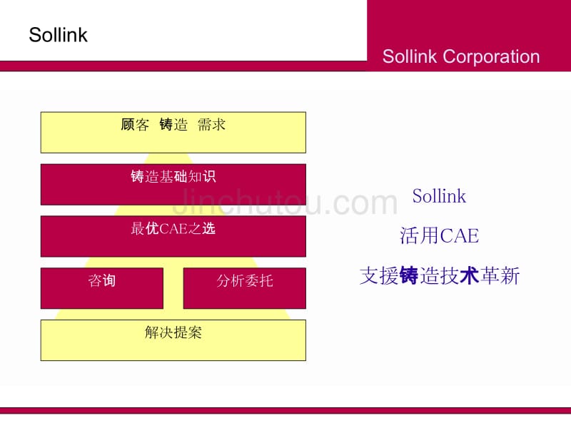 铸造cae分析sollink  magma adstefan solidworks capcast_第1页