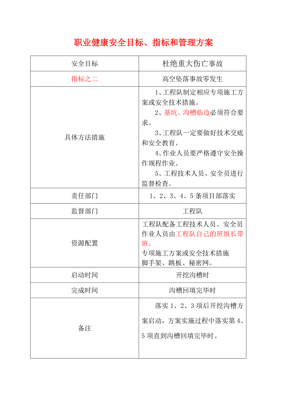 矿建公司安全管理方案_第2页