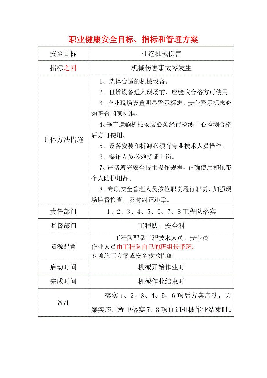 矿建公司安全管理方案_第4页