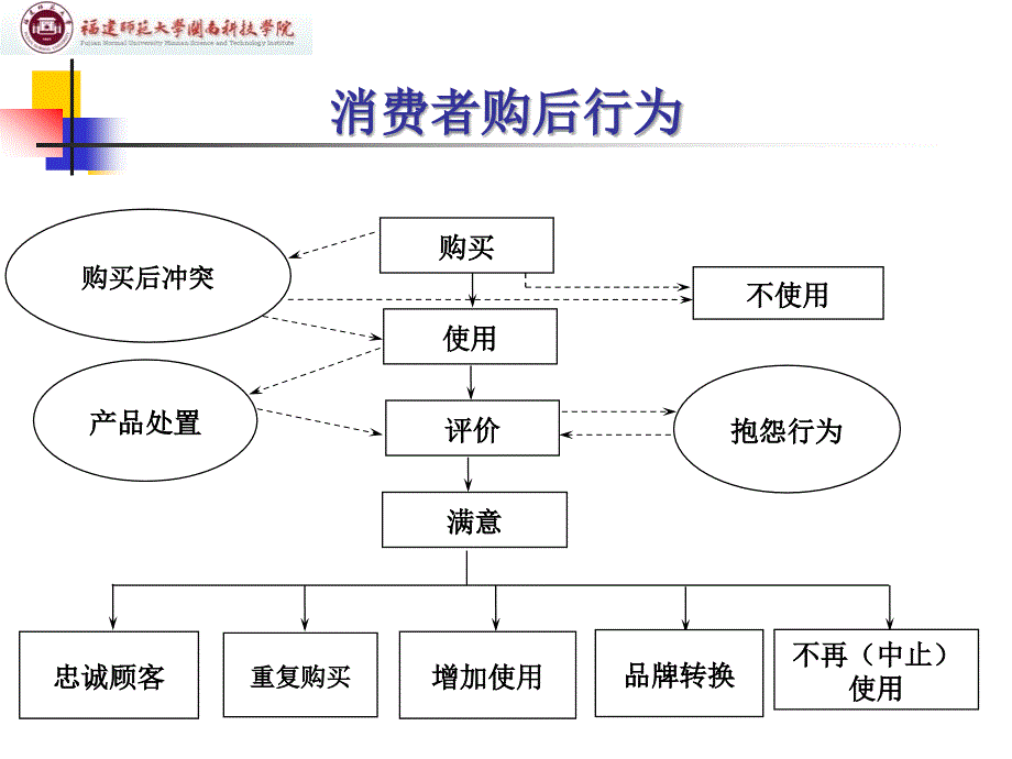 消费者行为学 第四章_第3页