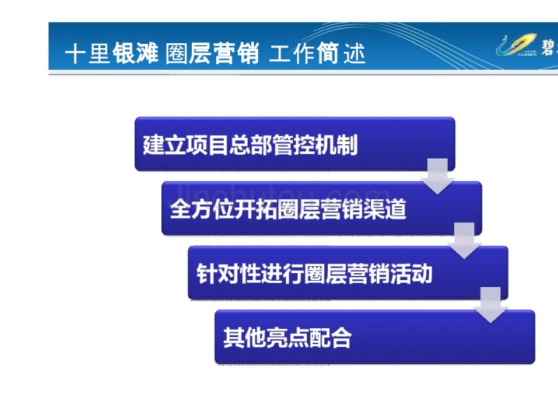 圈层营销优秀案例-碧桂园十里银滩(终)_第4页