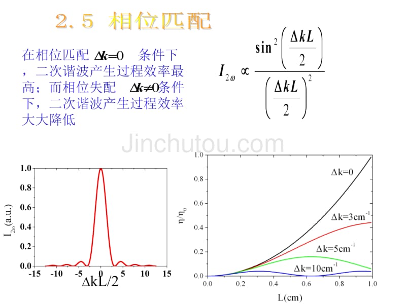 090323 相位匹配_第1页