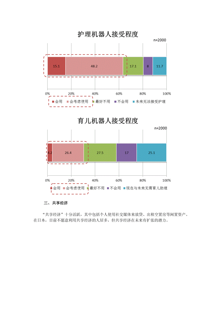 日本ict与未来生活方式调研-谢剑超_第2页