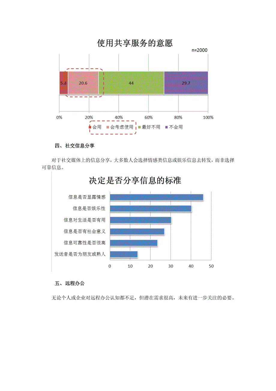 日本ict与未来生活方式调研-谢剑超_第3页