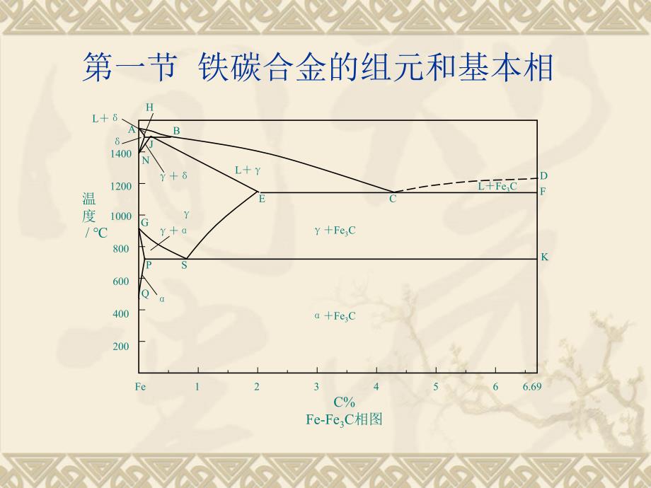 材料科学与工程基础教案4铁碳合金_第2页