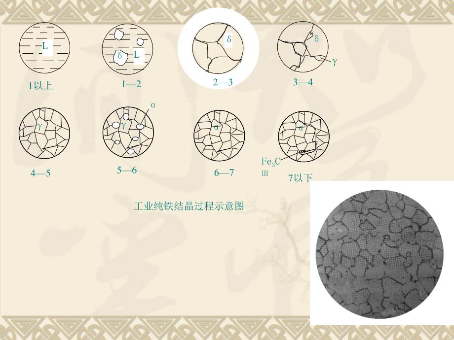 材料科学与工程基础教案4铁碳合金_第4页