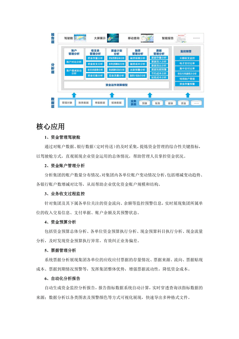 资金监控分析_第2页