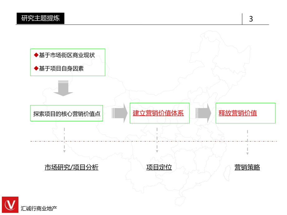 东莞宏远商业街区项目初步营销思路_132p_销售推广_第3页