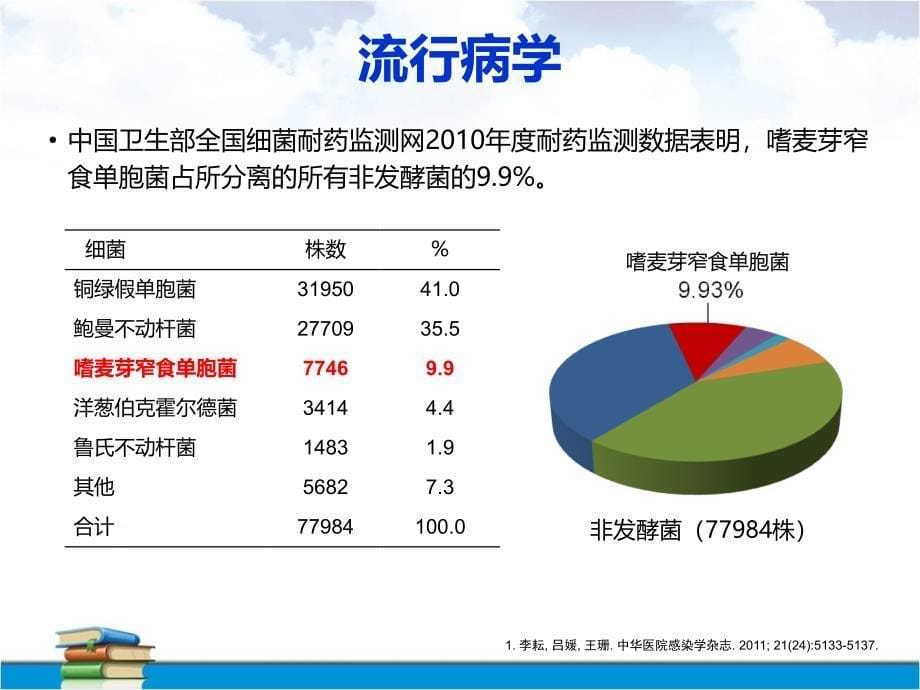 中国嗜麦芽窄食单胞菌感染诊治和防控专家共识_第5页