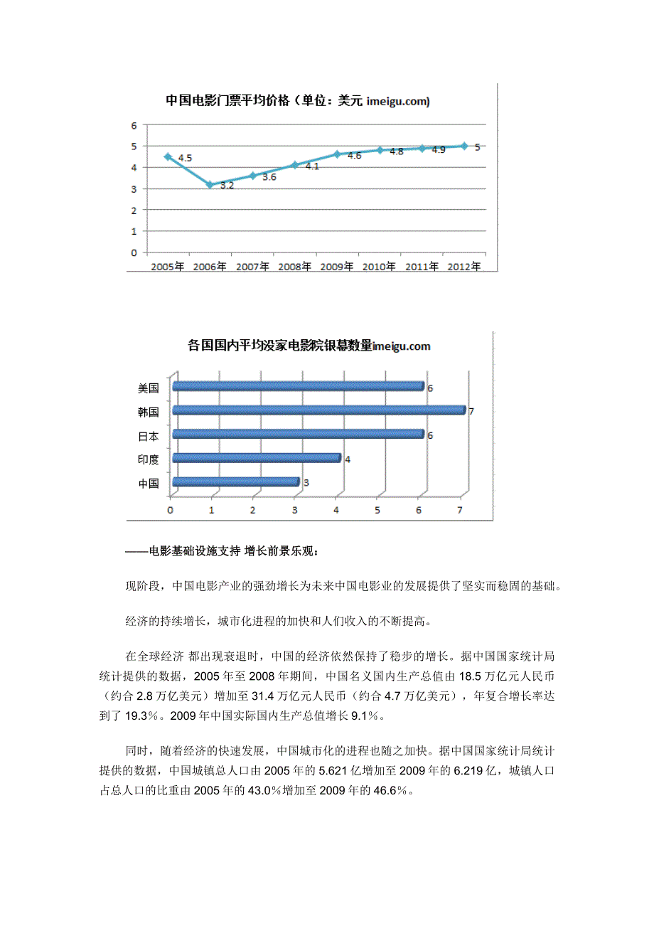 中国电影业行业分析_第2页