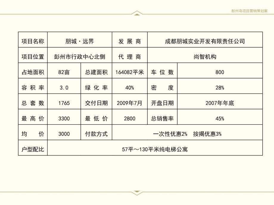 重庆彭州岛书香院落项目营销策划案_第5页