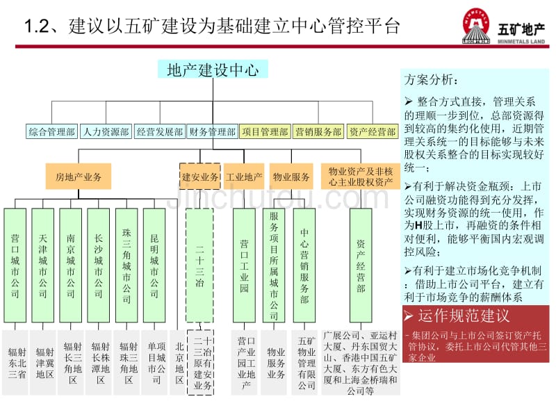 地产建设中心实施方案V15_第3页