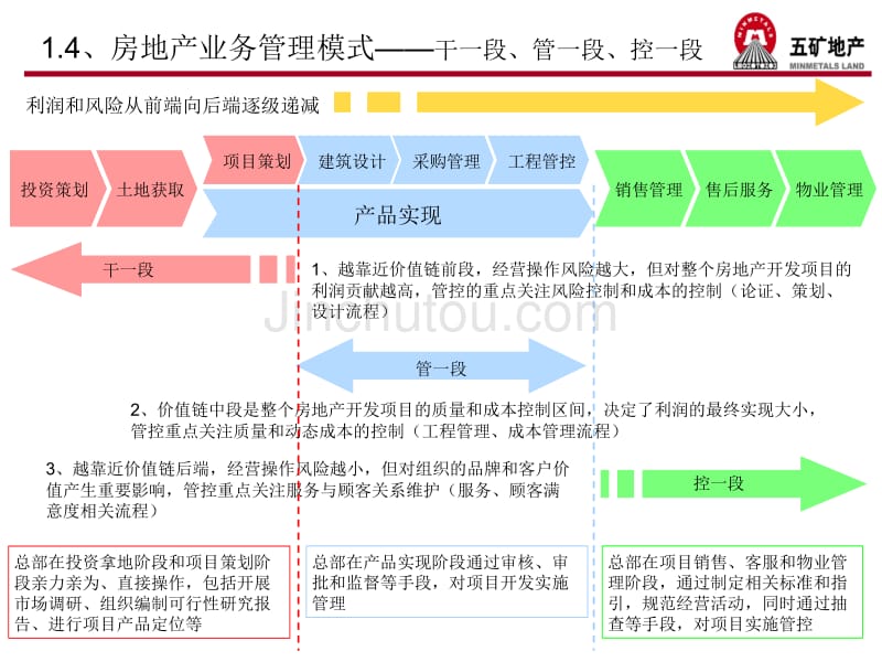 地产建设中心实施方案V15_第5页