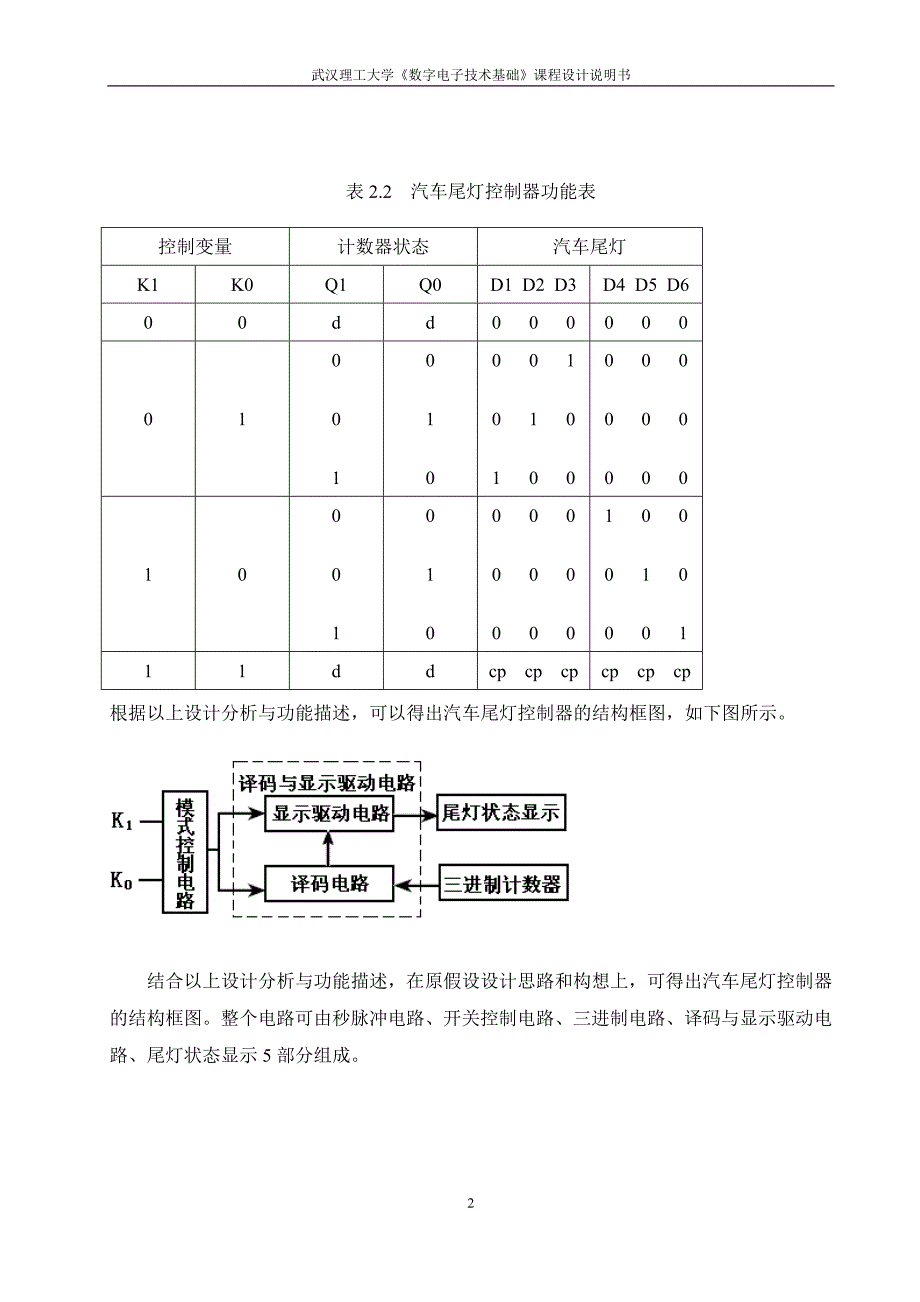 汽车尾灯控制器设计——完整版_第3页