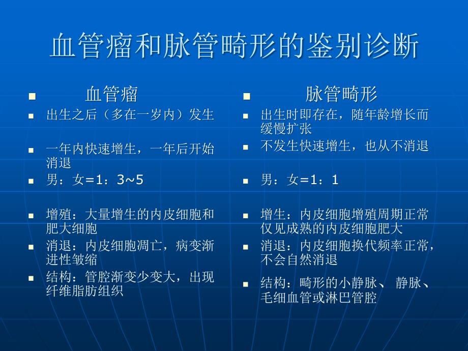 婴幼儿血管瘤的诊断与治疗_第3页