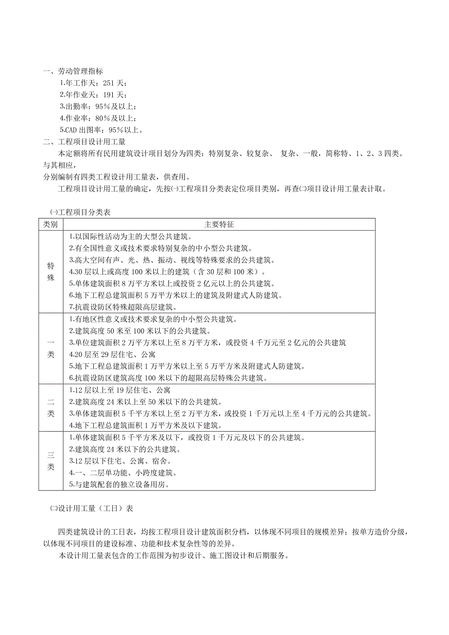 民用建筑设计劳动定额 (2000版)_第3页