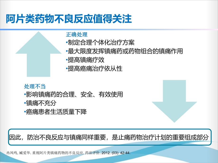 癌痛治疗胃肠道反应的防治_第2页