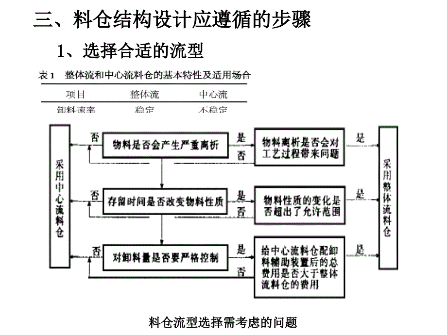 粉体力学8-2_第1页