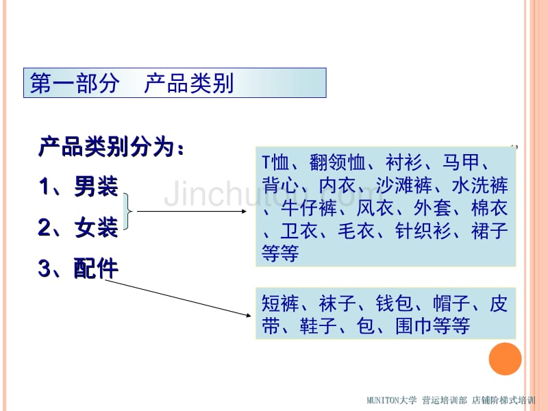 产品知识之基础知识_第3页