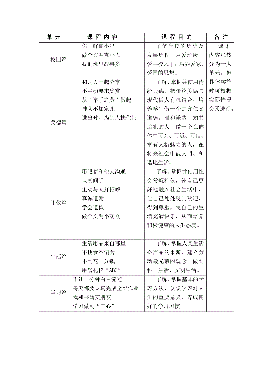 《在道德细节中成人》德育校本课程实施方案_第3页