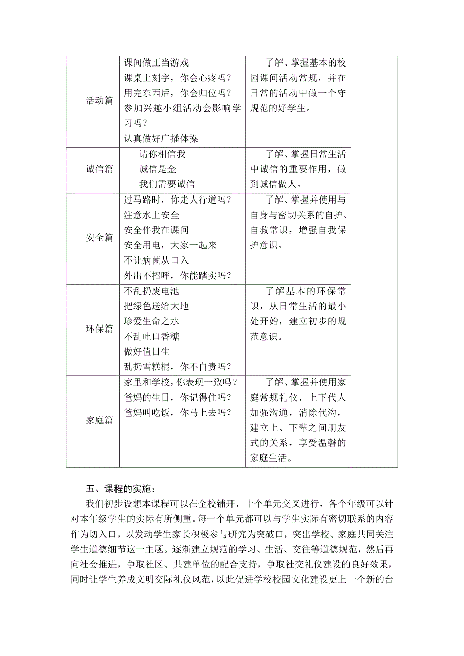 《在道德细节中成人》德育校本课程实施方案_第4页