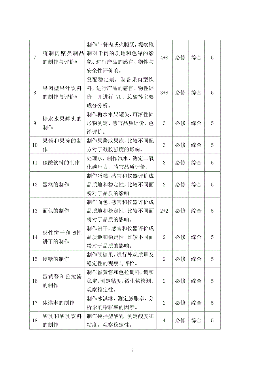 封面：天津科技大学本科实习教学大纲(2007)_第2页